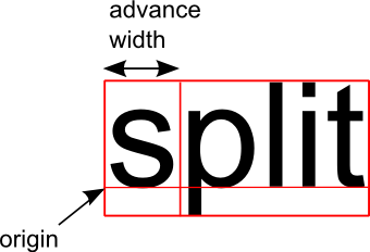 Font Coordinate Systems