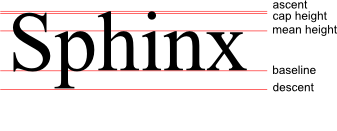 Font Metrics